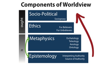 Worldview Chart Drcone